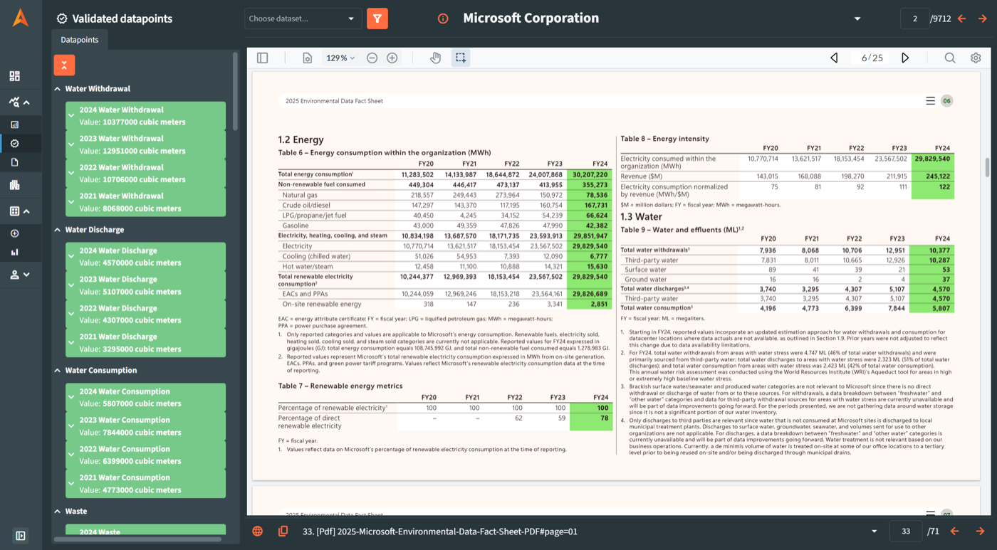 Data lineage view showing source traceability for ESG metrics