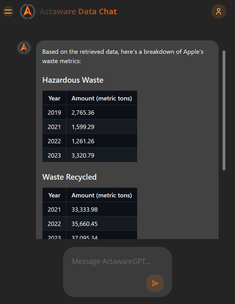 Extracted metrics dashboard with structured indicators